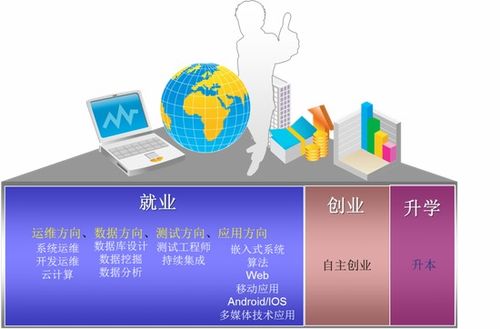 5G時代 智聯(lián)未來 山東協(xié)和學(xué)院計算機(jī)學(xué)院2021年單獨(dú)招生與綜合評價招生簡介——聚焦計算機(jī)系統(tǒng)集成