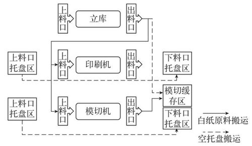 智能工廠的神經(jīng)系統(tǒng) WMS、ERP、MES與AGV的計(jì)算機(jī)系統(tǒng)集成